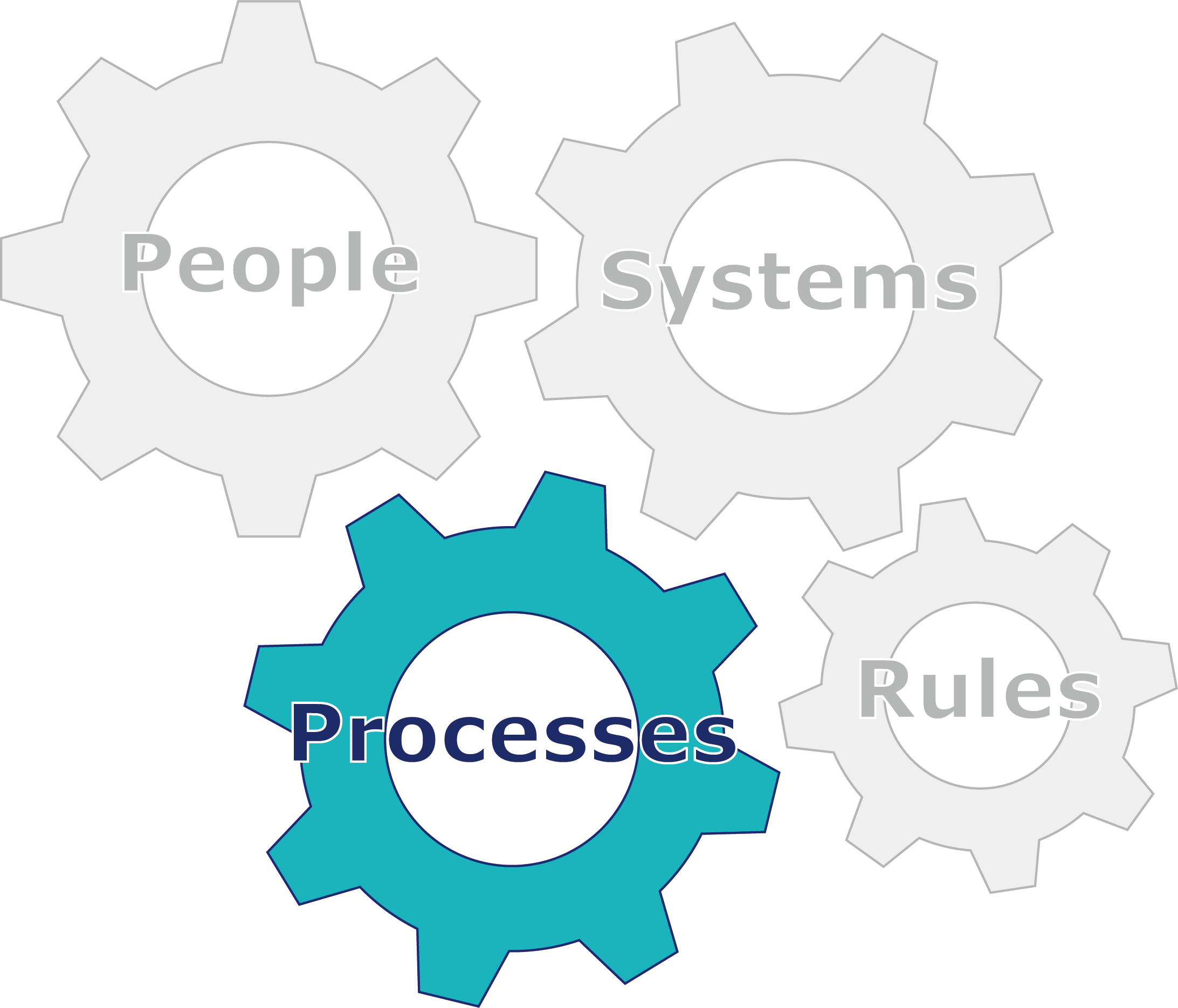 Processes