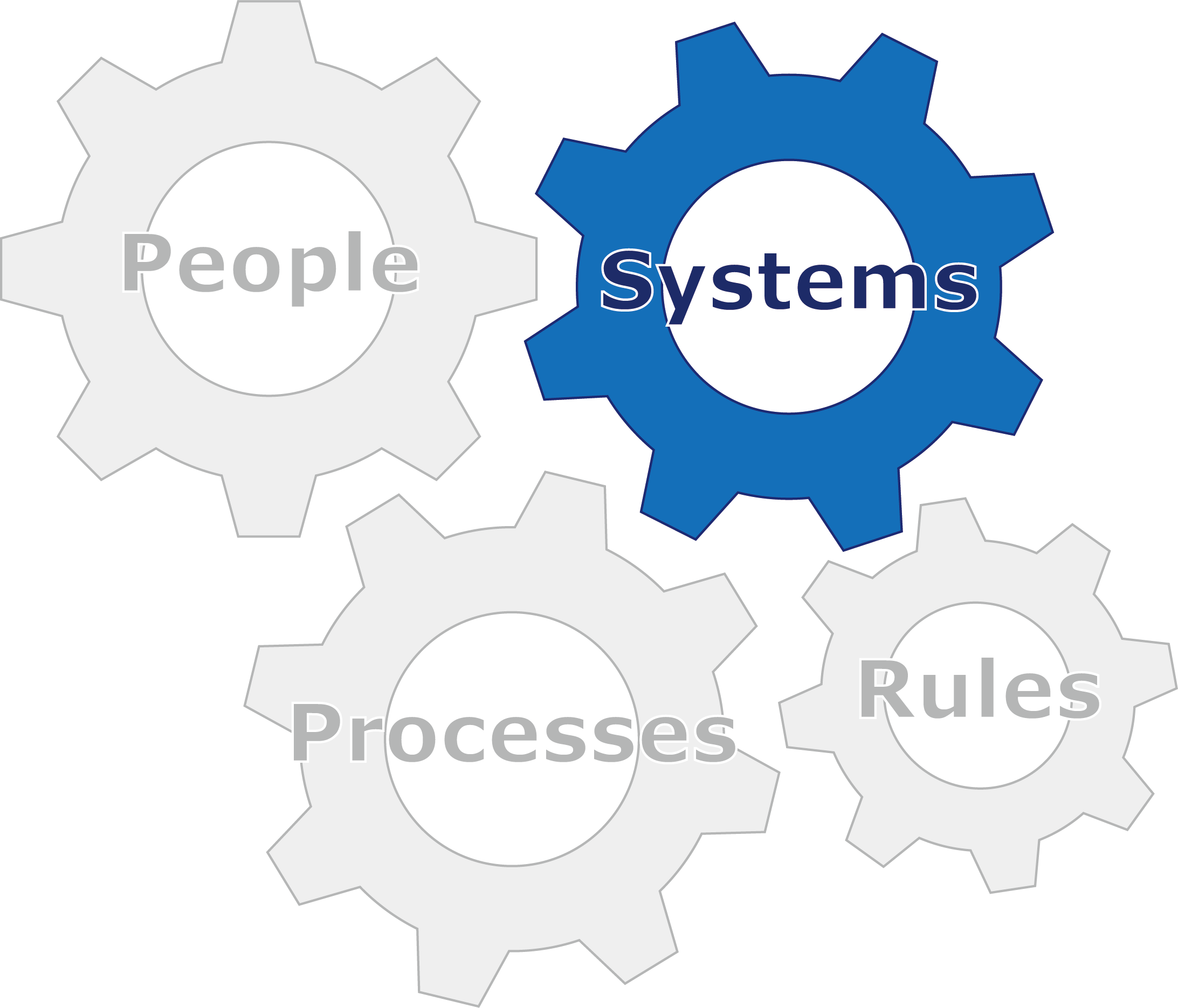 Systems